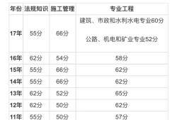 二建管理多少分過？