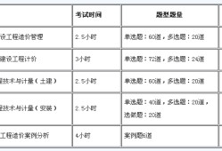 包含造價工程師考試哪科最難的詞條