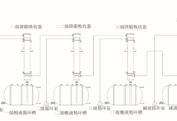 降膜吸收塔結構圖,降膜吸收塔