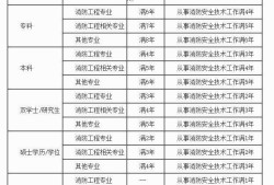 河南消防工程師報名入口2020年消防工程師報名時間