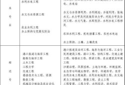 石家莊央企注冊巖土工程師招聘的簡單介紹