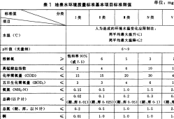 地表水環境質量標準gb38382002地表水環境質量標準