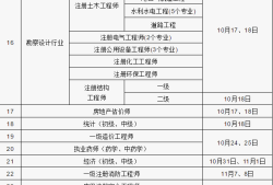 二級建造師過期未延續,二級建造師過期