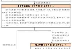 消防工程師證報考條件網站消防工程師證報考條件是什么相關工作