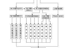 土建施工組織設計畢業論文土建施工組織設計