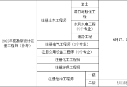 巖土工程師年薪100萬是怎樣做到的?,女巖土工程師富有