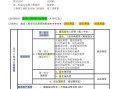 消防工程師分數(shù),消防工程師分值分布