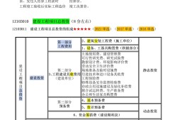 消防工程師分數(shù),消防工程師分值分布