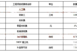 一級建造師水利水電考試科目安排,一級建造師水利水電考試科目