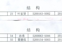 一級結構工程師石洪林一級建造師等同于中級工程師職稱