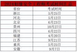 注冊安全工程師目前行情注冊安全工程師2022年新政策