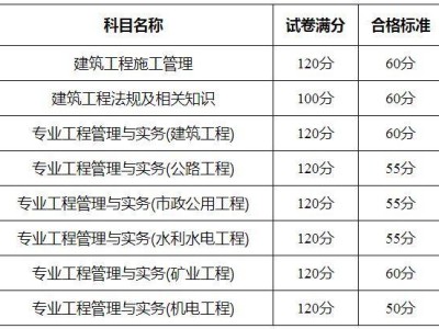 二級建造師哪些專業(yè)考試簡單,二級建造師哪些專業(yè)考試簡單些