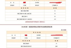 一級建造師審核材料一級建造師報考審核需要什么資料