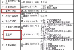 河北二級建造師考試時間2022,河北二級建造師考試報名