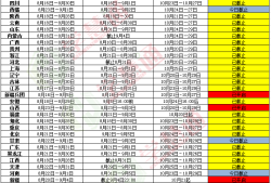 注冊安全工程師考試經驗,注冊安全工程師考試經驗多少