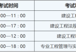 2019年一級建造師考試時間2019年一級建造師考試成績公布時間