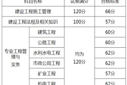 機電二級建造師考試科目,機電二級建造師考試題庫及答案