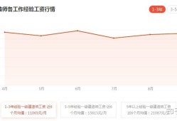 二建證掛出去一年多少錢,一級建造師一年收入