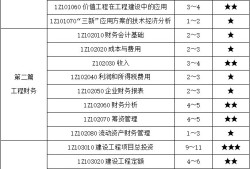 一級建造師分數查詢入口一級建造師分數