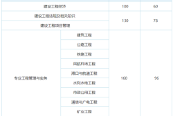 2020一級(jí)建造師報(bào)名時(shí)間,2020年一級(jí)建造師報(bào)考條件及時(shí)間