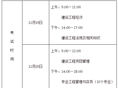 一級建造師合格線,一級建造師合格線會不會降分