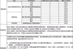 黑龍江省注冊安全工程師考試時間,黑龍江注冊安全工程師報名條件