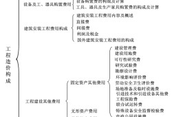 造價工程師需要看什么書造價工程師備考資料