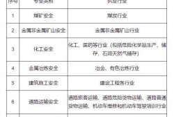 北京注冊安全工程師準考證北京地區安全注冊工程師報名時間