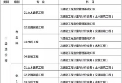 造價工程師專業對比表造價工程師專業難度排名