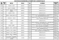 連云港招聘注冊安全工程師南京招聘注冊安全工程師