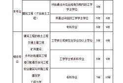 一級結構工程師基礎考試有幾科,一級結構工程師基礎考試有幾科題