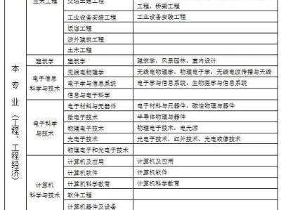 二級機電建造師報考條件,二級機電建造師報考條件是什么