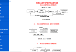 注冊造價工程師難考么,注冊造價工程師的通過率