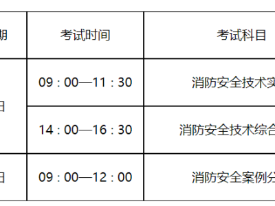 山東消防工程師報考資格山東消防工程師招聘