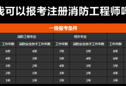 威?？家患壪拦こ處焾罂紬l件及要求威海考一級消防工程師報考條件