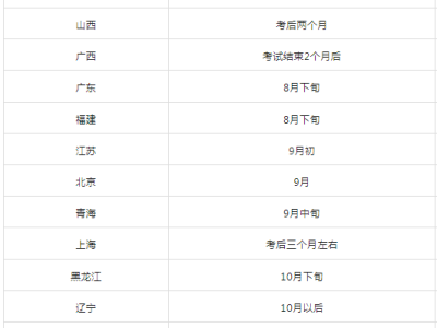 廣東二級建造師考試時間,2020廣東二級建造師考試時間