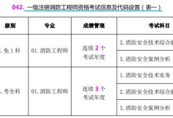 考消防工程師需要具備哪些條件考消防工程師需要具備哪些條件和要求