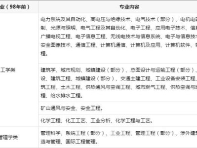 寧夏消防工程師報考條件要求,寧夏消防工程師報考條件