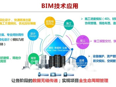 bim工程師體現(xiàn)了什么理念bim工程師體現(xiàn)了什么理念和精神