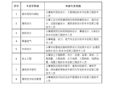 全國bim工程師考試規定,全國bim工程師考試規定是什么