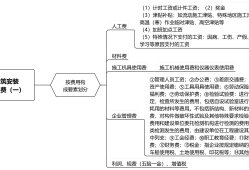 造價工程師案例分析考試技巧造價工程師案例分析復習