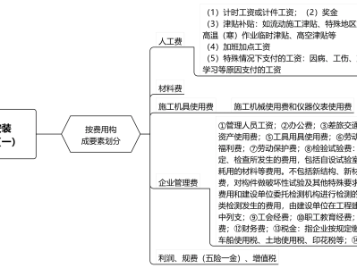 造價工程師案例分析考試技巧造價工程師案例分析復習