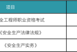 注冊安全工程師報考的條件,注冊安全工程師報考條件及時間