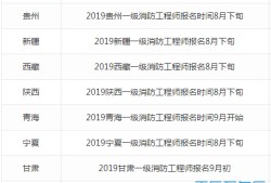 消防工程師報名時間考試時間消防工程師考試時間表