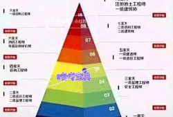 注冊巖土工程師怎么算考過,注冊巖土工程師怎么算考過的