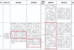 注冊安全工程師相關政策法規,注冊安全工程師相關政策