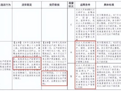 注冊(cè)安全工程師相關(guān)政策法規(guī),注冊(cè)安全工程師相關(guān)政策