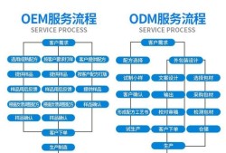 化妝品生產(chǎn)流程化妝品生產(chǎn)流程是什么?