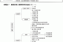 一級建造師備考攻略 知乎一級建造師復習策略