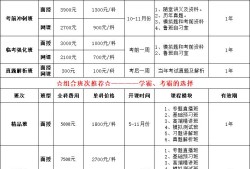 消防工程師證考試查詢消防工程師考試結果查詢